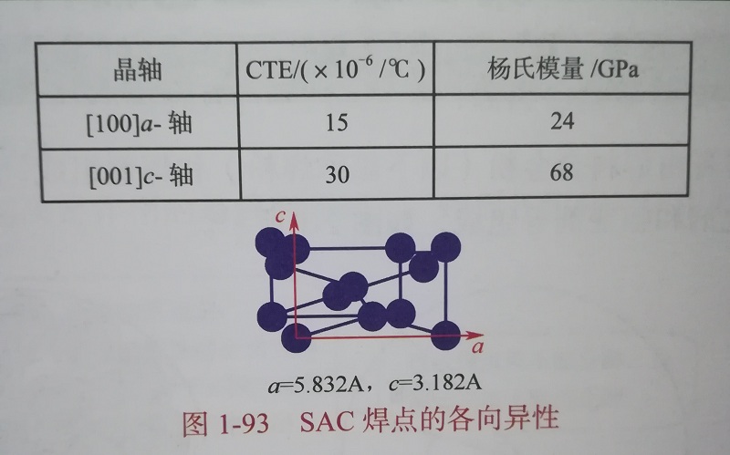 SAC焊點(diǎn) SAC焊點(diǎn)
