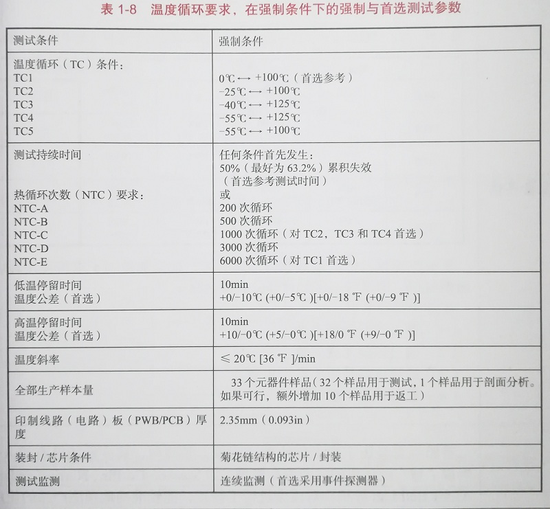 溫度循環(huán)測試條件 溫度循環(huán)測試條件