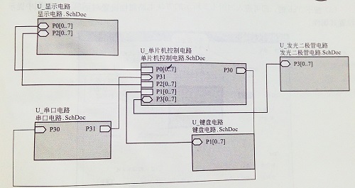 smt smt