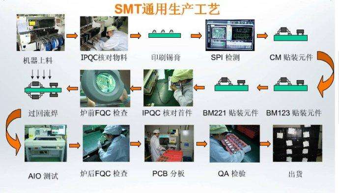 smt貼片加工